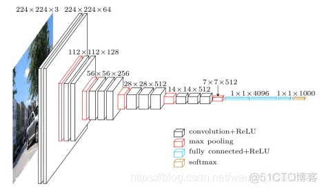 Tensorflow【实战Google深度学习框架】基于tensorflow + Vgg16进行图像分类识别_ide